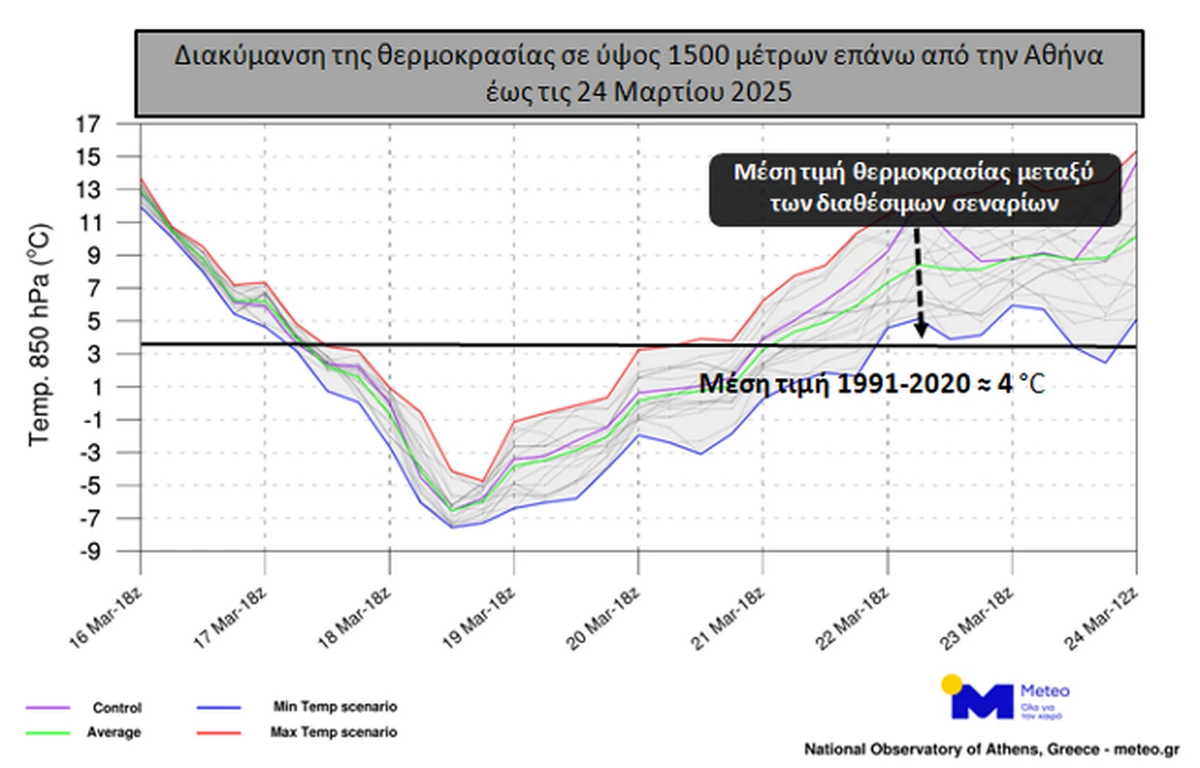 20250317 temp850 var