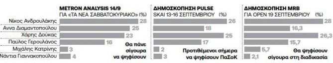 dimoskopisi pasok