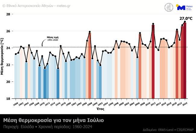 meteogr noa