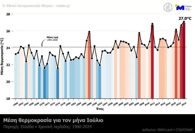 meteogr noa