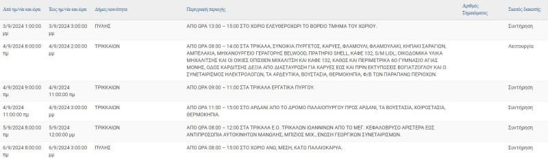 trik0209
