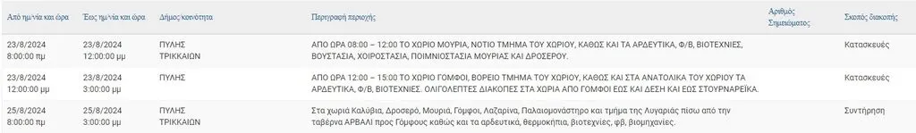 trik2308