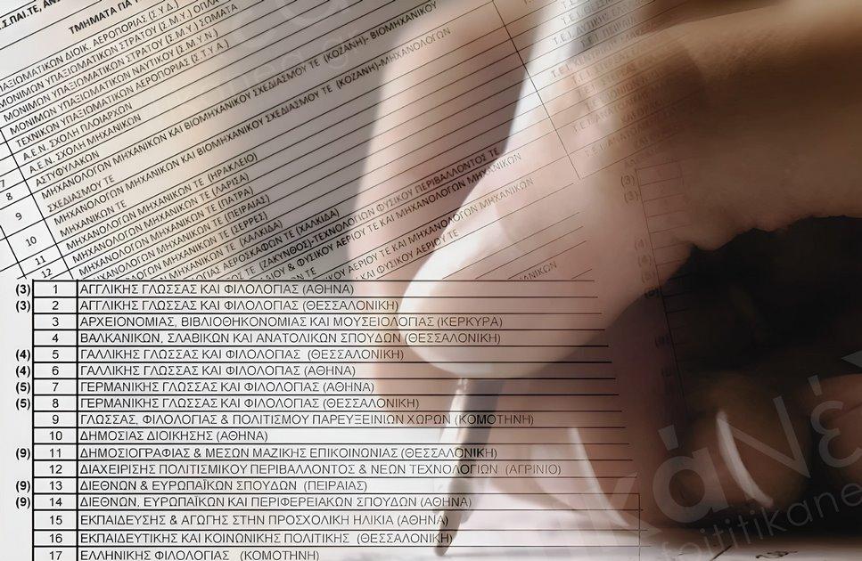 ΔΕΕ Λάρισας: Συμπλήρωσε σωστά και έξυπνα το μηχανογραφικό σου 